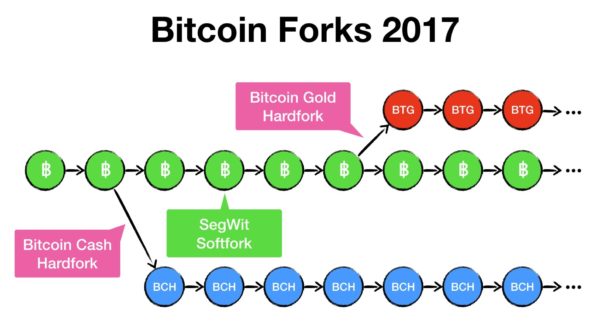 how to fork bitcoin